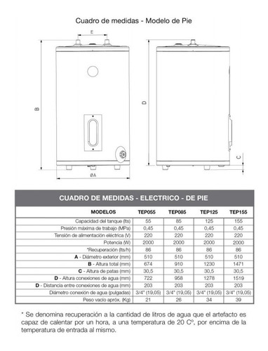 Termotanque Electrico 80lts Bajo Consumo Garantia Oficial