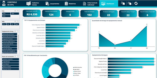 Pacote Dashboards Premium Sst - Segurança Do Trabalho