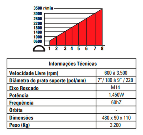 Sigma Politriz 7 Pol 1450w Ajuste Preciso Velocidade
