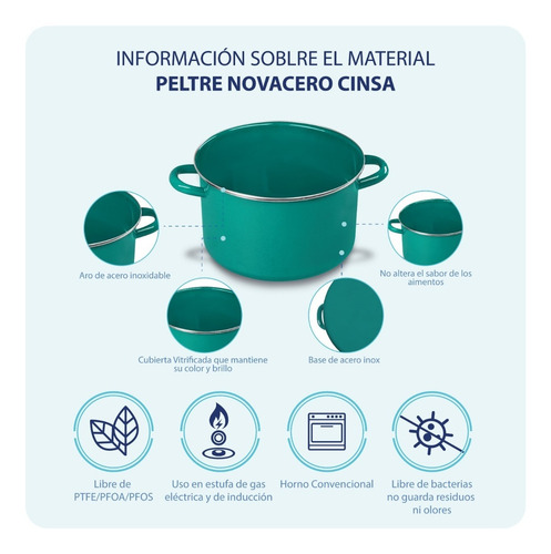 Imagen 7 de 7 de Batería De Cocina 8 Piezas Madrid Óptima Verde Cinsa