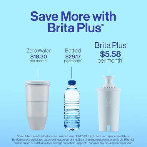 Jarra Con Filtro De Agua Brita 1.42l Con Filtro Brita Plus