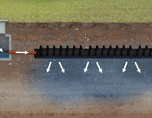 Imagen 7 de 10 de Septkit Tratamiento Aguas Servidas - Asesoramiento Técnico
