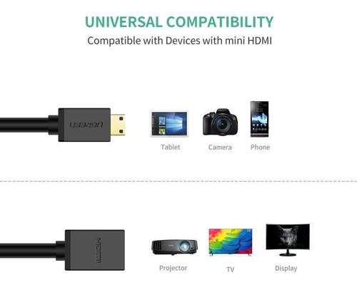 Ugreen Cabo Adaptador Mini Hdmi P/ Hdmi 22cm Preto