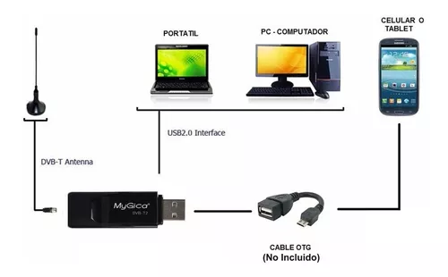 Sintonizador TDT Conceptronic HDTV USB