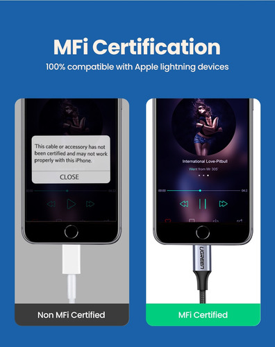 Adaptador Lightning A 3.5mm Mini Jack Certificado Ugreen