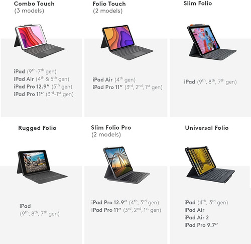 Funda Con Teclado Logitech, Combo Touch iPad Pro De 11''