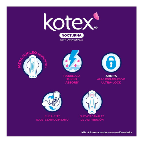 Toallas Femeninas Kotex Rosa Nocturna 10 Piezas