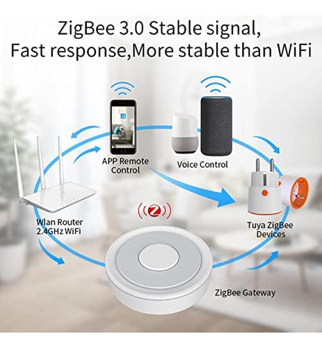 Tuya Zigbee 3.0 Hubwifi Smart Home Hub, Zigbee Hub Gateway,