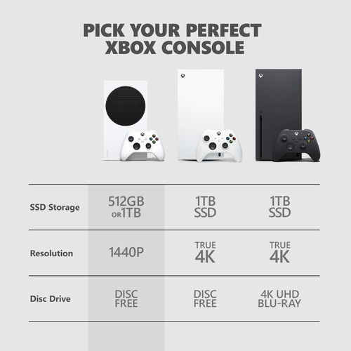 Gaming Console Xbox Series S 512gb Ssd W/ Controller 10gb Ra