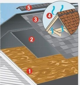 Imagem 7 de 8 de 30 M2 De Subcobertura P/sistema Shingle - Frete Grátis!
