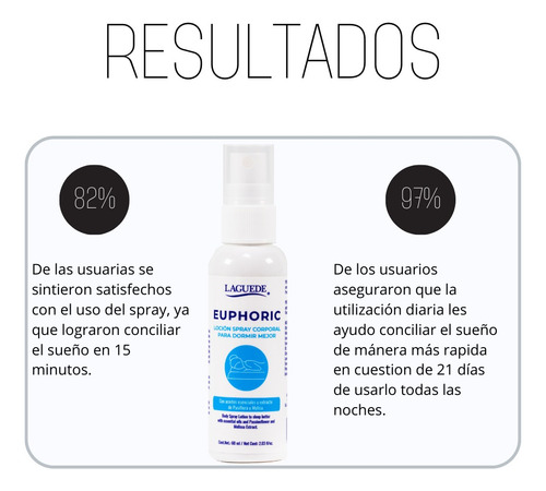 Spray Escencia Eucalípto Aromaterapia Dormirmejor By Laguede