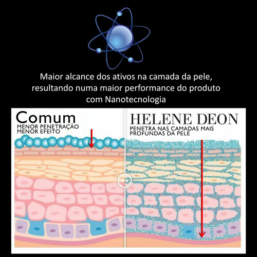 Gel Redutor de Medidas Celulite e Estrias com Ação Drenante Combate o Efeito Casca de Laranja e Queima Gordura Localizada no Abdômen Pernas e Glúteos Uso Diurno by Nanotech Helene Deon