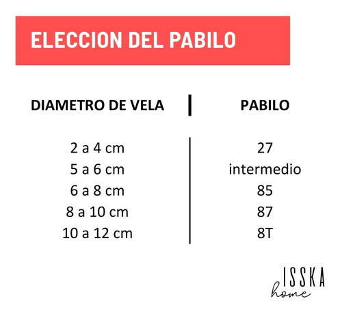 Pabilo Soja 87 Para Velas, Encerados Con Soja X 10 Mts
