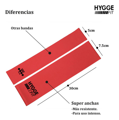 Imagen 2 de 10 de Kit X2 Banda Elástica Súper Ancha Látex Plana Intensidades
