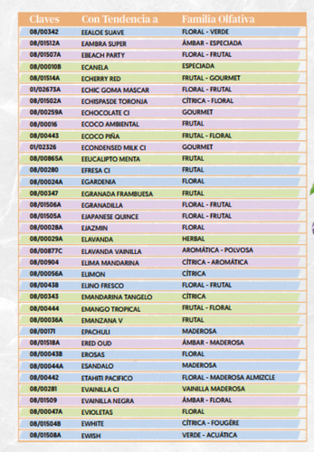 18 Perfumes Fraiche Personalizados 60 Ml 33% Mayoreo
