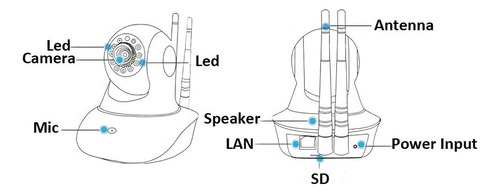 Cámara IP inalámbrica 1.3 Mega P2p Hd Ip03+ 2 antenas