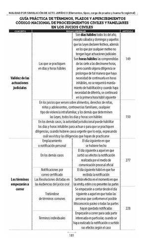 Acción De Nulidad Por Simulación De Acto Jurídico (legitimación, Elementos, Tipos, Carga De La Prueba Y Buena Fe Registral)