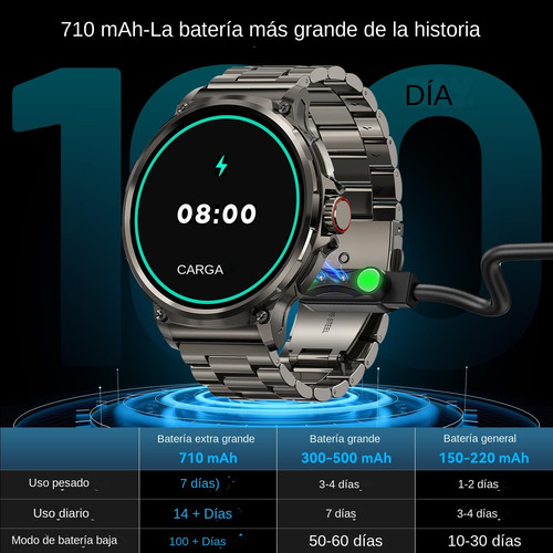 Relojes Inteligentes Para Hombres Llamada Bluetooth