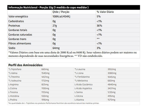 Isolate Whey Protein (909g) - Sabor: Baunilha Baunilha
