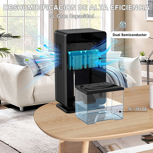 Llinpi® Deshumidificador Eléctrico De Doble Núcleo 3000ml,Área de deshumidificación 200 metros cuadrados y Extrae 1400ml por día.