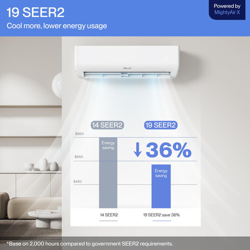 Aire Acondicionado Mini Split 9000 Btu Wifi Frío Y Calor 450 Blanco
