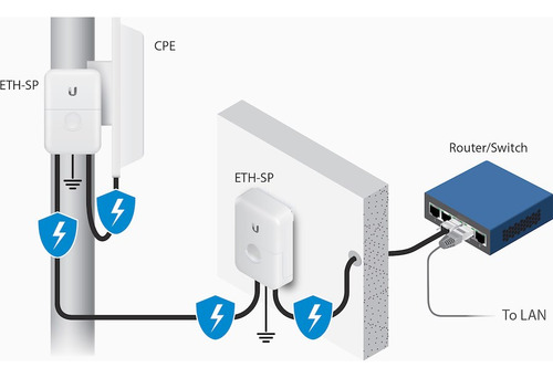 4x Ethernet Surge Protector Ubiquiti Eth-sp-g2 Sobretension