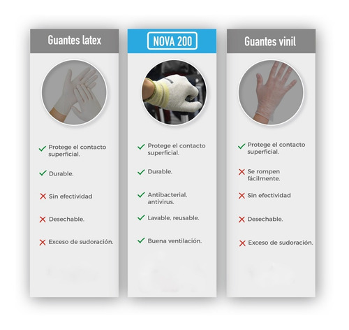 Imagen 7 de 9 de Guantes Antibacteriales Con Cobre De Corea Lavables