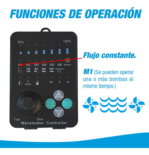 Generador Olas Pecera Con Controlador Wireless 13000 L/h W40