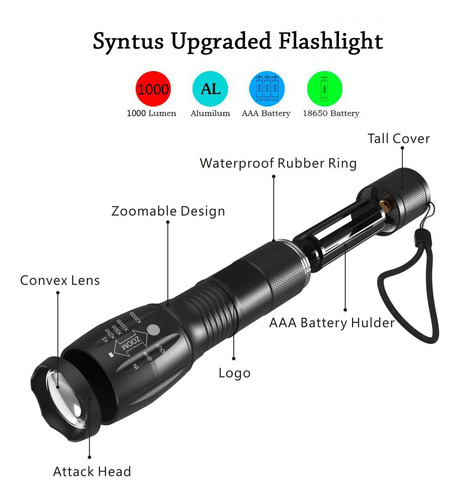 Mini Linterna Portátil Con Zoom Led, Versión De Luz Blanca