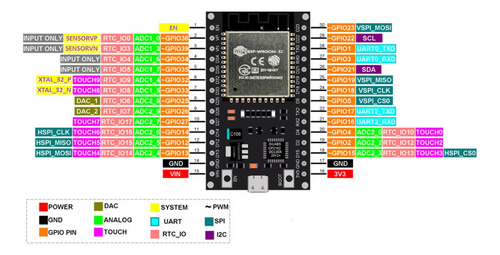 Placa De Desarrollo Esp32 Esp-01 Wifi Bluetooth 4.2 Emakers