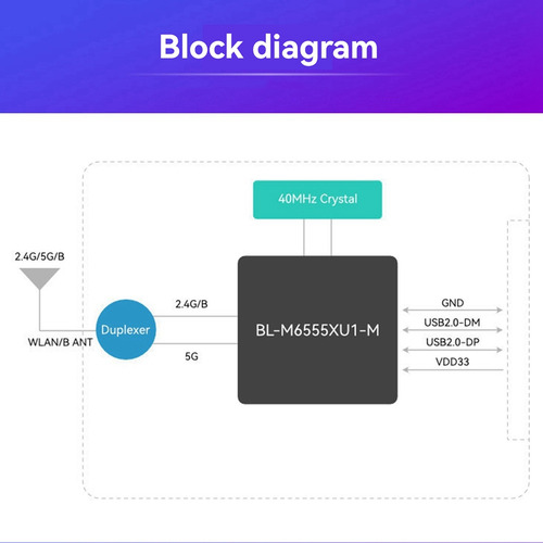 Módulo Sem Fio 5g De Banda Dupla Bl-m6555xu1 Módulo Wifi Ble