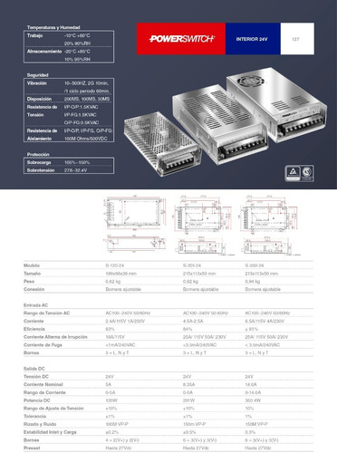 Fuente De Alimentación Switching 350w 24v 14.5a
