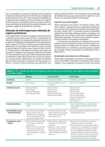 Fundamentos De Enfermagem: A Arte E A Ciência Do Cuidado De Enfermagem, De Carol Taylor., Vol. 1. Editorial Artmed, Capa Mole, Edição 7ª Edição Em Português