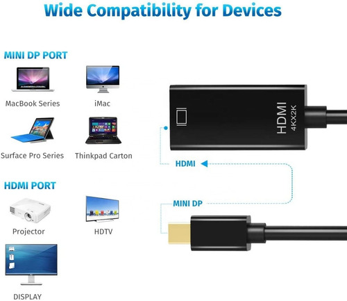Imagen 3 de 10 de Adaptador Mini Displayport A Hdmi Para Macbook Pro