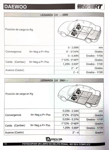 Manual De Alineación Automotriz, Valores De Reglajes