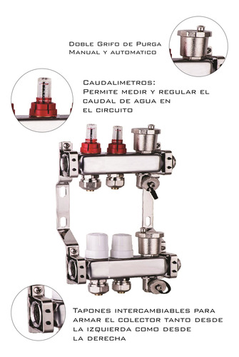 Colector De 2 Circuitos Acero Inoxidable Piso Radiante