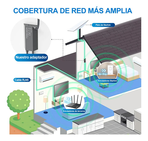 Starlink Adaptador Ethernet Red Satelital Para V2 Gen 2