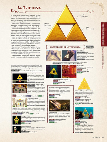 Imagen 5 de 7 de The Legend Of Zelda: Enciclopedia