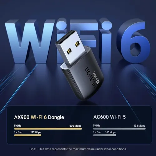 Receptor Wifi Ugreen Ax900 Dual Band Usb Wifi 6