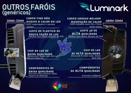 Imagem 5 de 5 de Par Lente Capa Âmbar P/ Farol Led 27w 42w 12cm