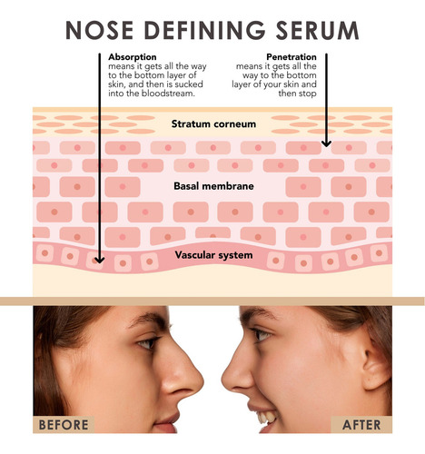 E 30 Ml Nasal Mejora La Forma Y Del Nasal 8031