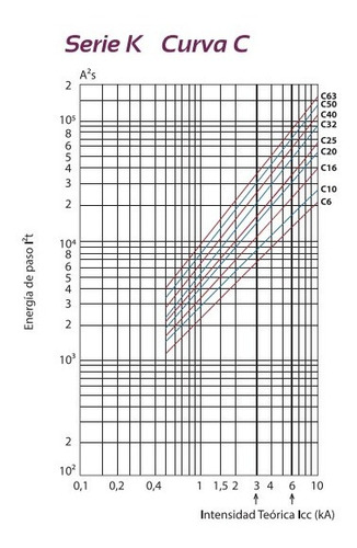 Imagen 5 de 7 de Térmica Bipolar 15a 3ka Curva C Baw