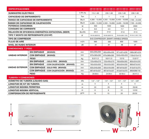 Mirage Magnum 22 Emf261v|cmf261v Blanco 220v