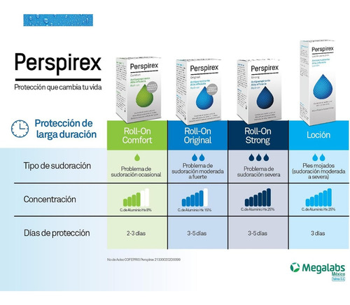 Elfleaf Perspirex Origina Roll-on Antitranspirante Control De La Transpiración De Tres A Cinco Días 20ml