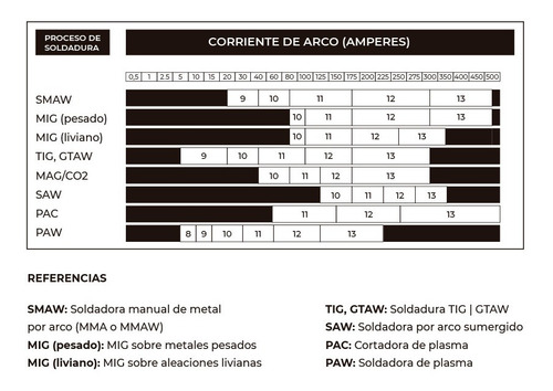 Imagen 2 de 5 de Máscara Fotosensible Sz-ast Kushiro