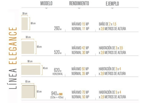 Imagen 4 de 5 de Panel Calefactor 520w 60x60 Calorflat Elegance - Tofema