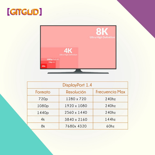 Imagen 7 de 7 de Cable Displayport V1.4 2m Dp Uhd 165hz (2k) 4k@144hz 8k@60hz