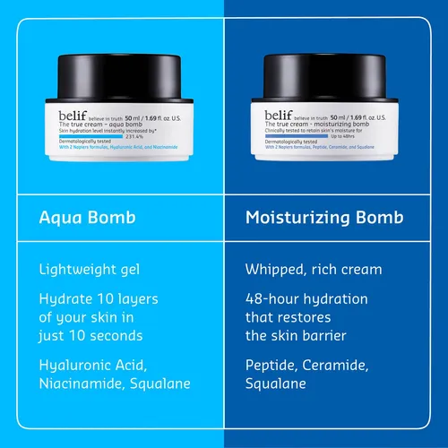 Crema Hidratante Belif The True Cream Aqua Bomb Con Ácido Hi