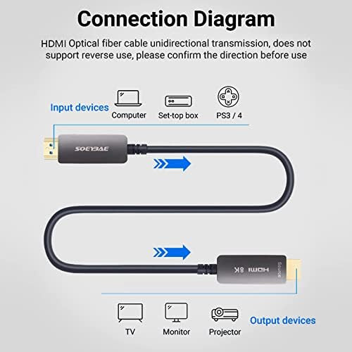 Soeybae 8k Cable Hdmi De Fibra Óptica Cable Hdmi 2.1 Soporte