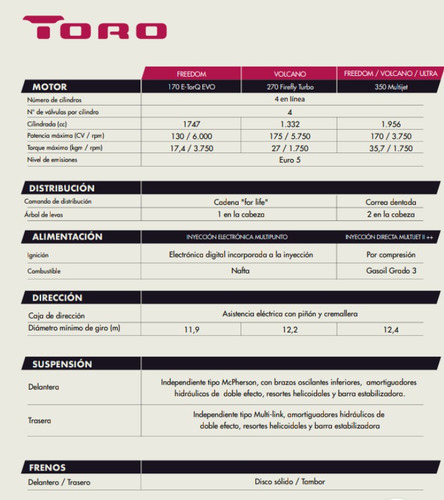 Imagen 11 de 14 de Toro Freedom 1.8 4x2 At6